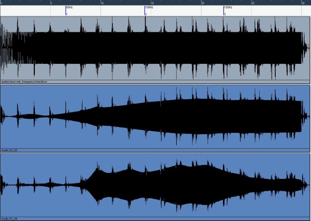charakterystyka częstotliwościowa pomieszczenia