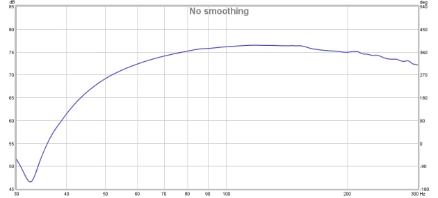 Charakterystyka częstotliwościowa APS AEON