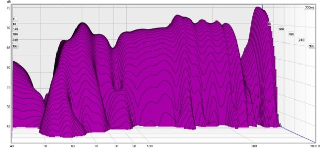 Pomiar reżyserki - 3 panele i pułapka 70Hz