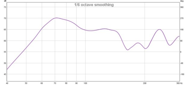 reżyserka bez adaptacji