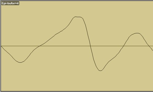 Epiphone Les Paul Junior bufor 1:1 +4dBu Epiphone Les Paul Junior