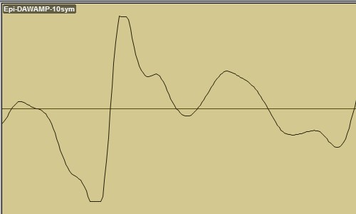 Epiphone Les Paul Junior DAW-AMP poziom -10dBV