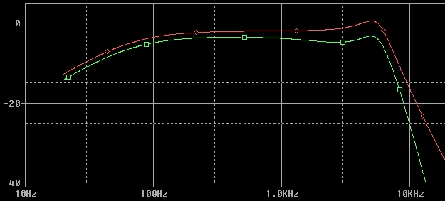 DAW-AMP - charakterystyka częstotliwościowa prostego symulatora zestawów głośnikowych
