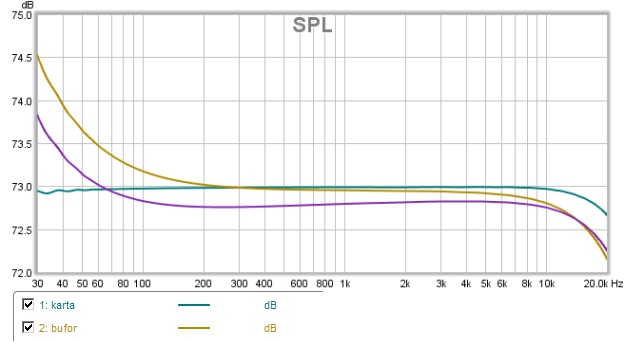 Switcher pasmo przenoszenia