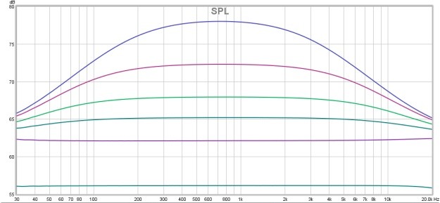 Booster - pasmo przenoszenia
