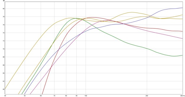 Wzmacniacze basowe i Blues Deluxe