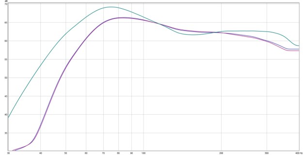 Trace Elliot Sennhesier e602