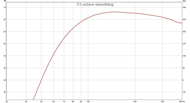 Trace Elliot Sennhesier e604