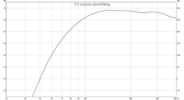 Trace Elliot Heil PR20
