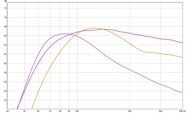Aquilar Tone Hammer 500 SL112
