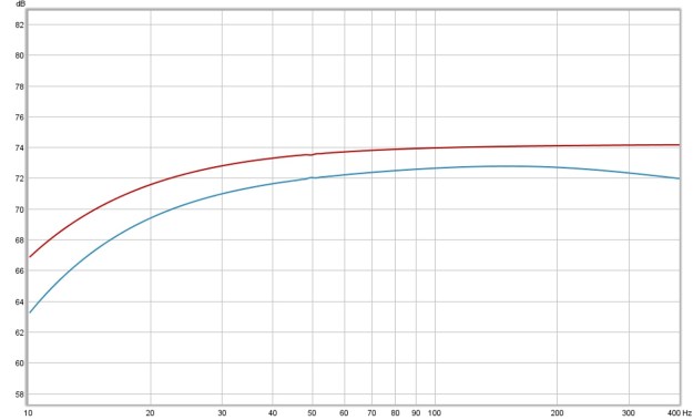 Aquilar Tone Hammer 500 Line Out
