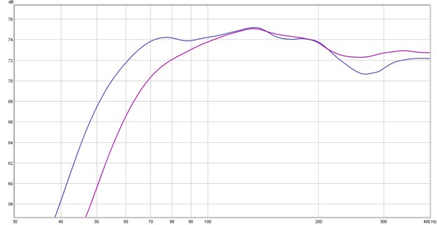 EBS NeoLine 112 i ProLine 410