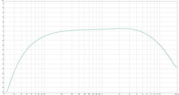 Fender Dummy Load pasmo przenoszenia