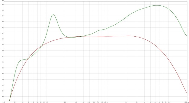 Dummy-load-vs-eminence