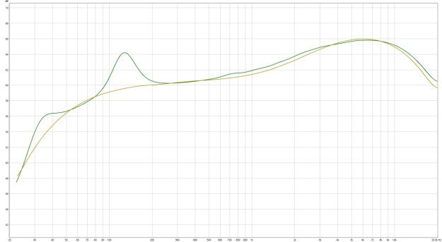 Dummy-load+L-vs-eminence