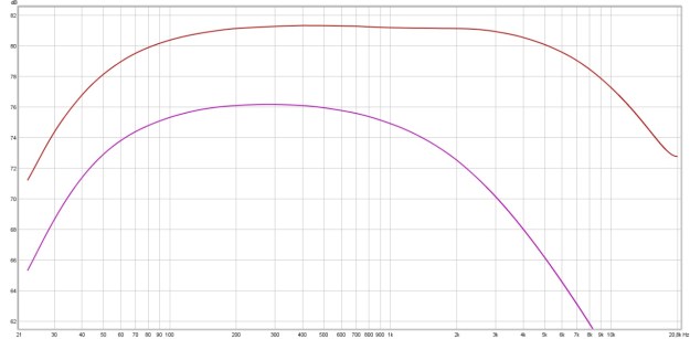 Bassman 50 impedancja wejściowa
