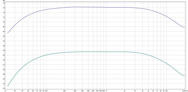 Bassman 50 impedancja wejściowa wejścia 2