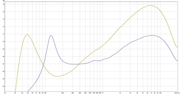 Dwa głośniki oddzielnie