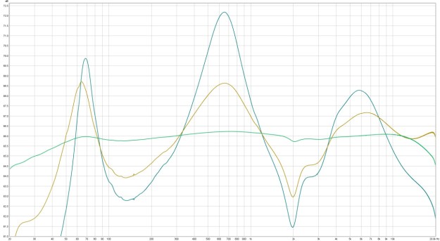 Bambino i NAD214 i JBL 4410