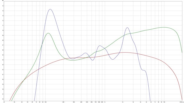 Marshall JCM 800 2204 50W
