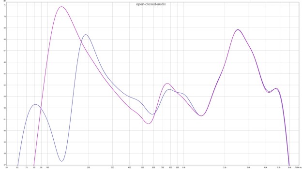 JCM 800 Celestion G12T-75 Audix i5